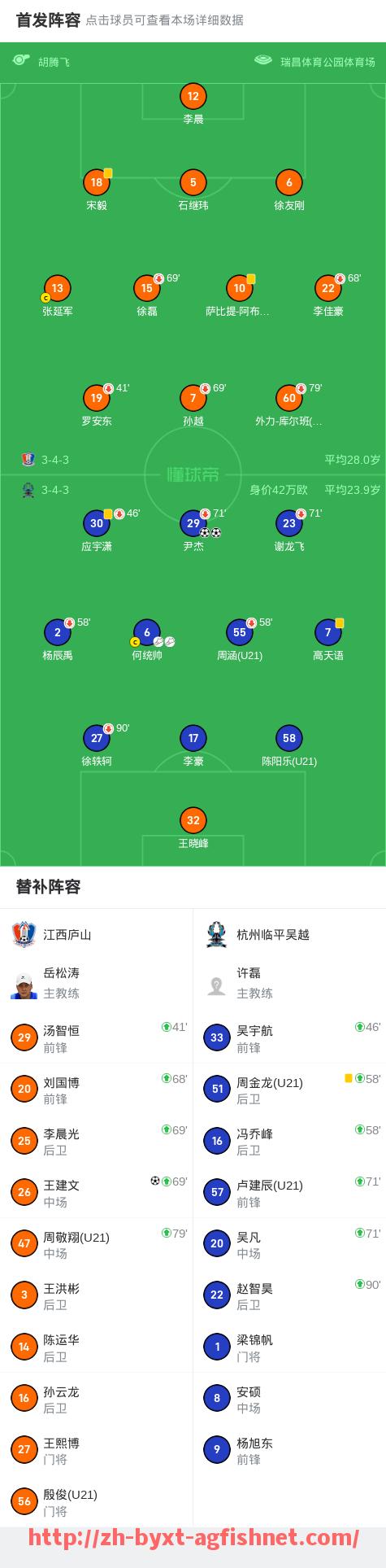 AG捕鱼王官网-各英超俱乐部球衣实物图集及高清资料